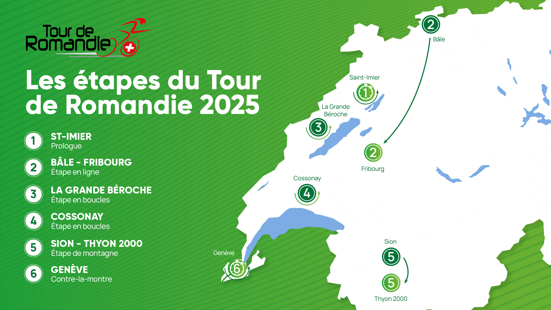 Les étapes du Tour de Romandie 2025 TdR 2025
